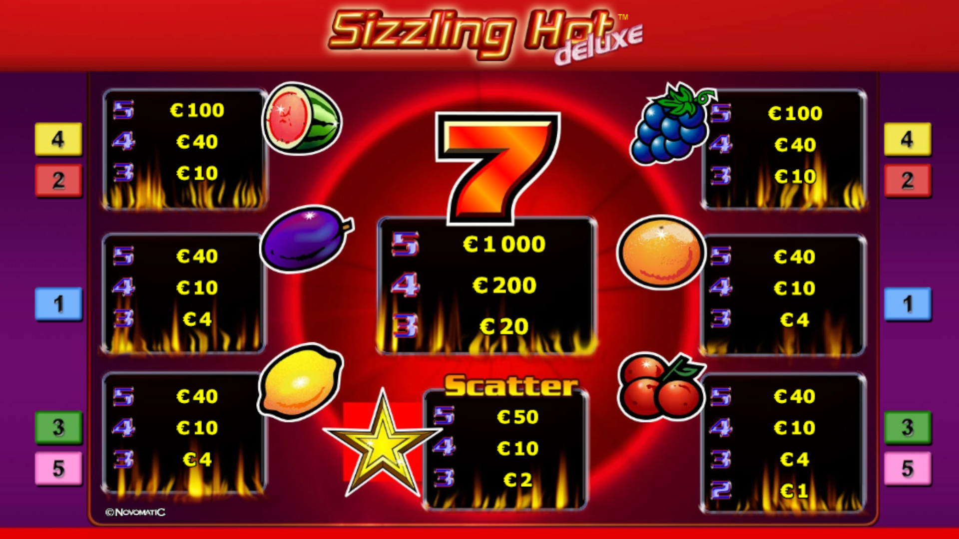 Sizzling Hot Deluxe — риск-игра Gamble